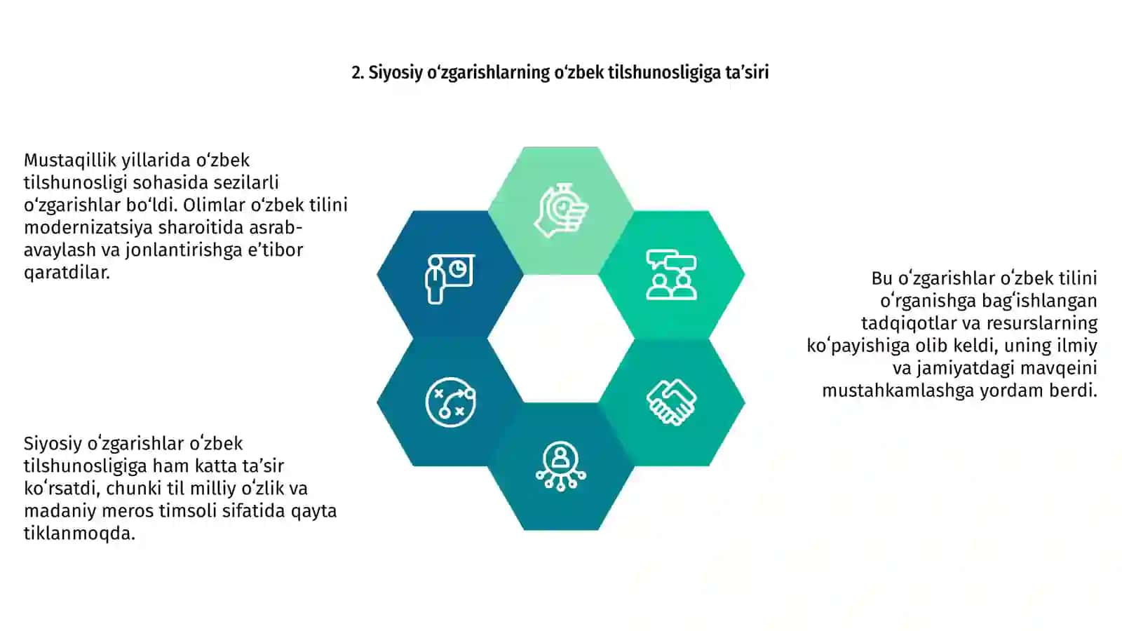 Mustaqillikdan keyingi oʻzbek tilshunosligi. 4