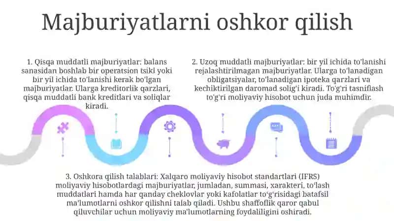 Yo‘riqnoma xo‘jalik yurituvchi subyektlarda joriy va uzoq muddatli majburiyatlar hisobi 4