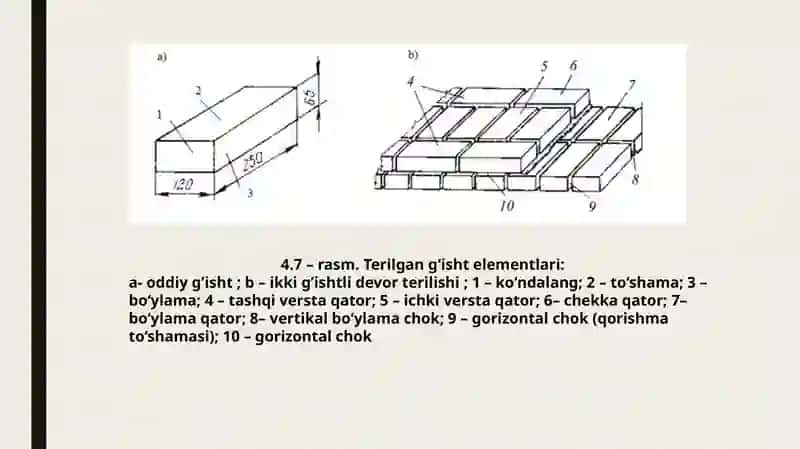 G’isht, tosh terimi sifat nazorat va G’isht, tosh ishlarida mehnatni  muhofaza qilish 4