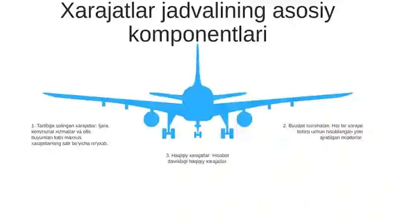 Byudjet Tashkilotlarida Shitatlar Jadvalini Tuzishning Xususiyatlari 4