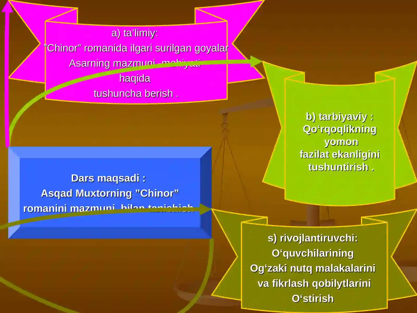 ASQAD MUXTORNING ”CHINOR” ROMANI 4