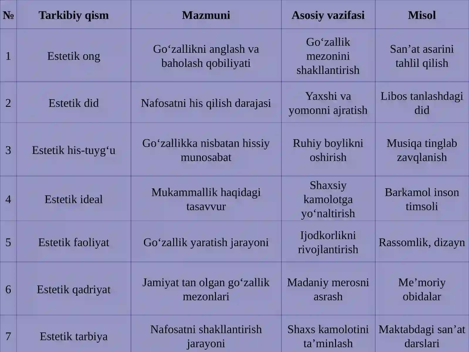 Estetik madaniyatning tarkibi 4
