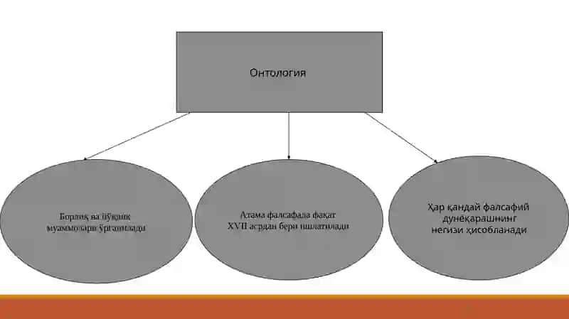 Borliqfalsafasi (Ontologiya) 4