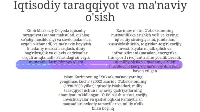 Karimovning yuksak manaviyat yengilmas kuch kitobi 4