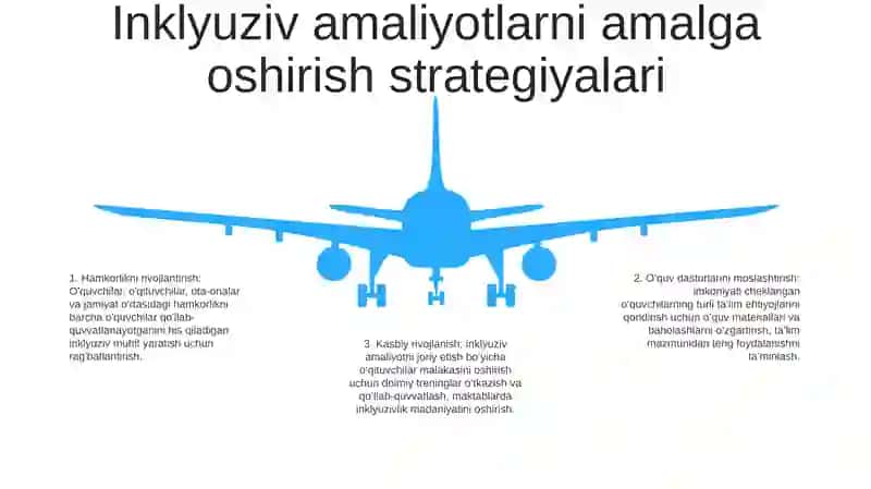 Imkoniyati Cheklangan Bolalarni Inklyuziv Ta'Lim Va Tarbiyalash Konsepsiyasi 4