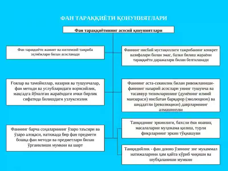 Маънавий-маданият элементи 4