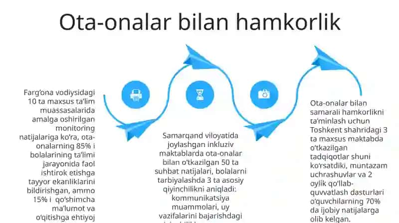 Imkoniyati cheklangan bolalarni o‘qitishda ta’limni tashkil etish shakllari va turlari 4