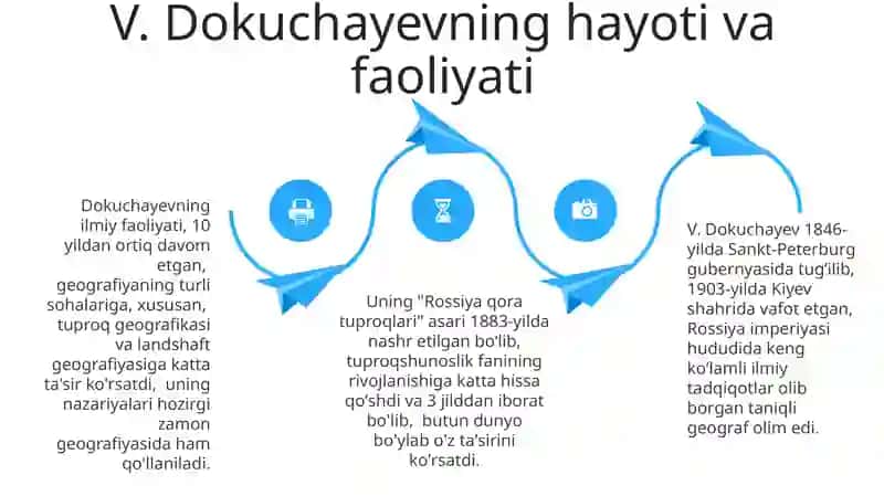 V.Dokuchayev va uning kichik hududlar geografiyasi fanini rivojidagi oʻrni 4