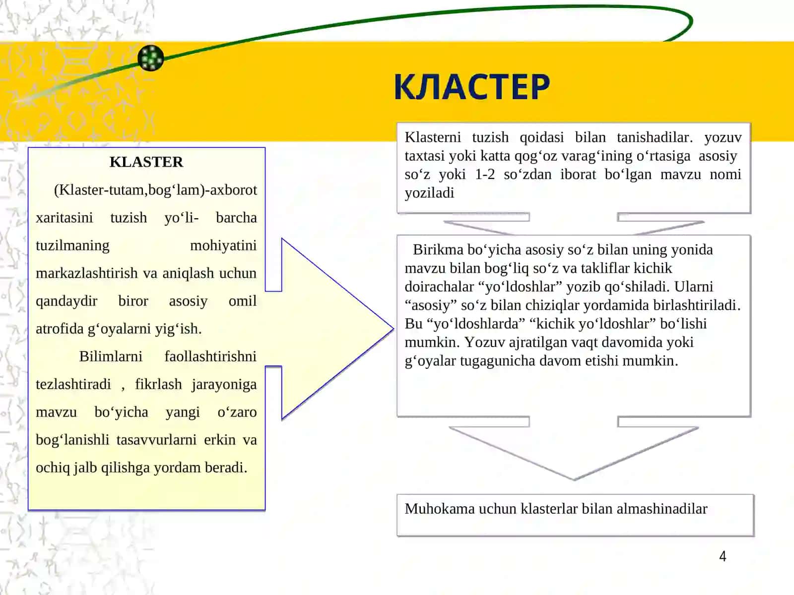 Geografiya fanini o’qitishning o’ziga xos xususiyatlari va o’qitish metodlari (2-qism) 4