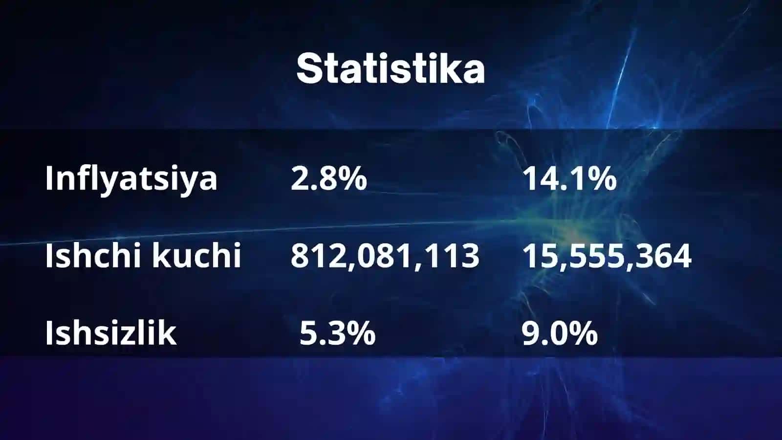 XITOY XALQ RESPUBLIKASINING MAKROIQTISODIY KO'RSTAKICHLAR TAHLILI 4