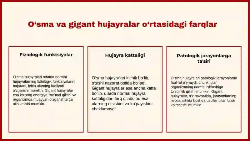 Suyak o‘smalari orasida gigant hujayralarning uchrashi 4