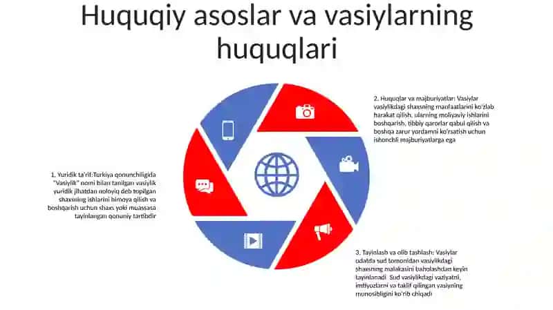 Vasiylik Va Homiylik 4