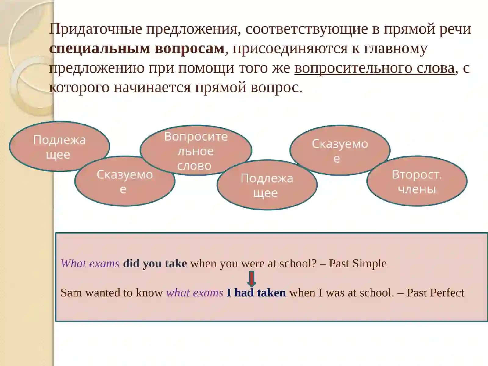 Правила образования вопросов в косвенной речи 4