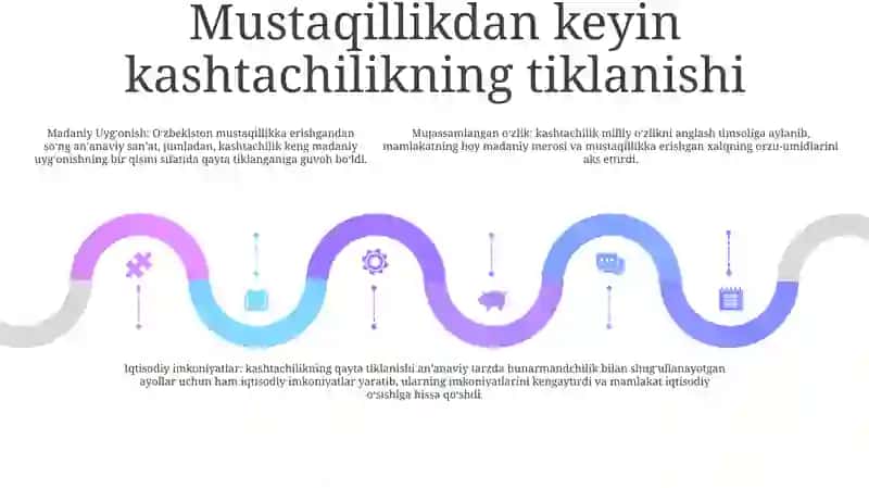 Mustaqillik Yillarida Kashtachilik SanʼAti 4
