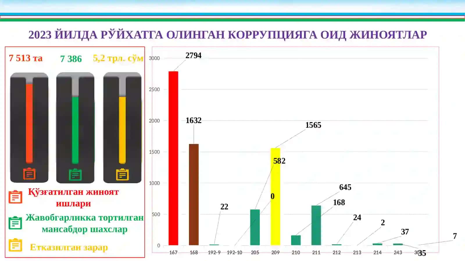 ДАВЛАТ ОРГАНЛАРИ ВА ТАШКИЛОТЛАРИДА КОРРУПЦИЯГА ҚАРШИ ИЧКИ НАЗОРАТ ТУЗИЛМАЛАРИНИНГ КОРРУПЦИЯНИНГ ОЛДИНИ ОЛИШ ВА УНГА ҚАРШИ КУРАШИШ БОРАСИДАГИ ФАОЛИЯТИНИНГ ЭНГ МУҲИМ ЙЎНАЛИШЛАРИ 4
