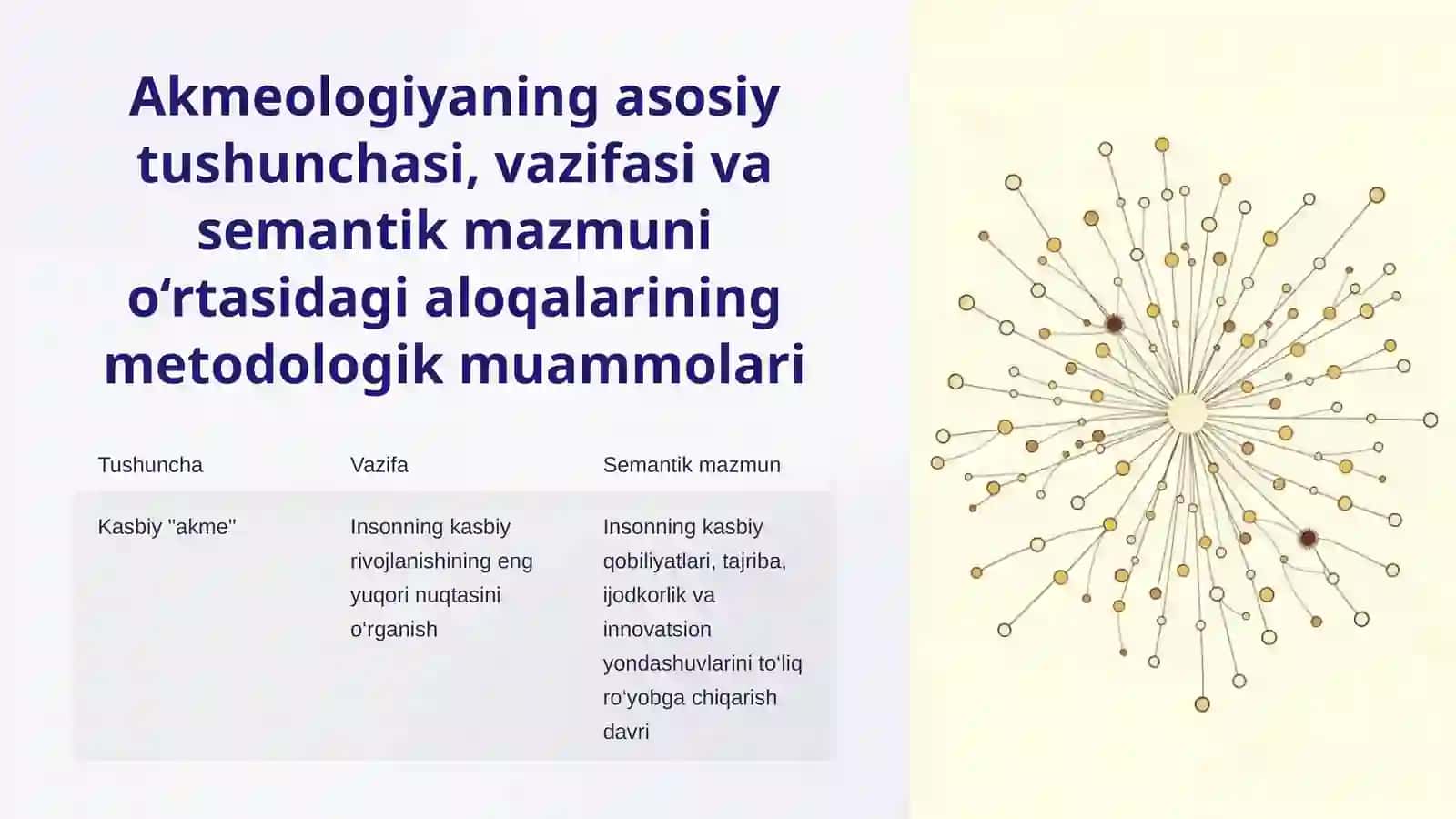 Akmeologiya fani doirasidagi tadqiqotlar 4