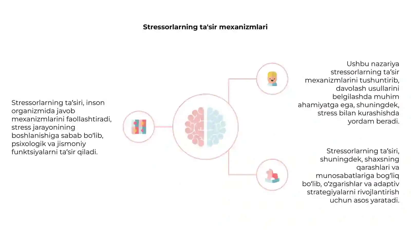 Dj.Grinbergning stressorlarning ta’siri haqidagi nazariyasi 4