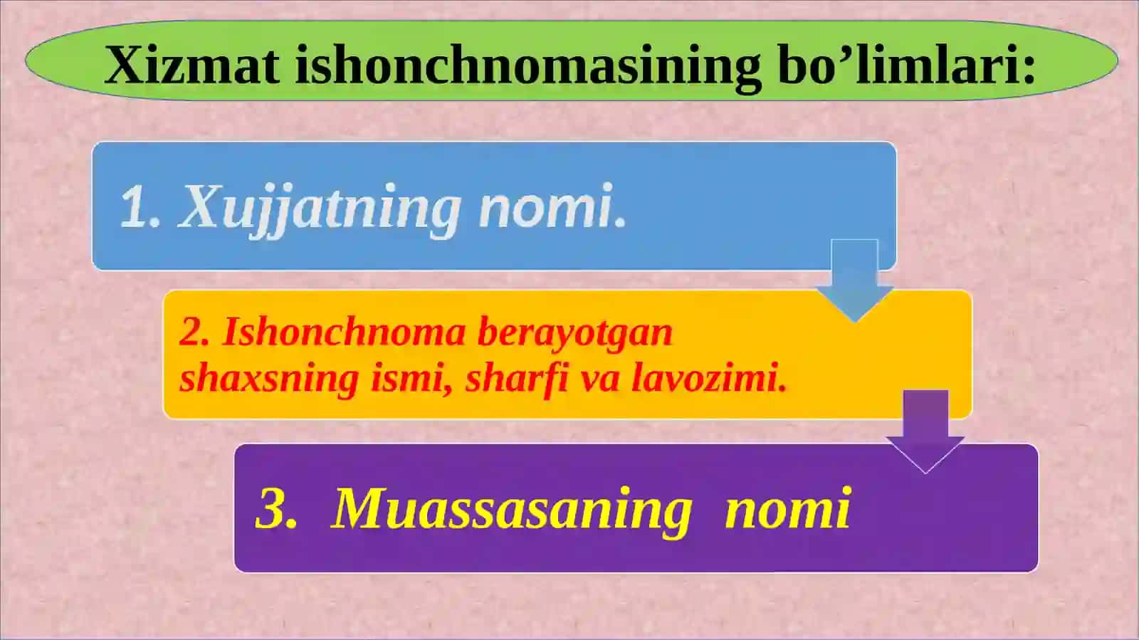 ISHONCHNOMA 4