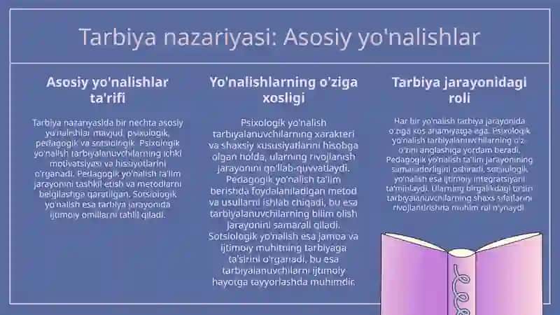 Tarbiyaga tasir etuvchi omillar. Tarbiya nazariyasi va tarbiya turlari. 4
