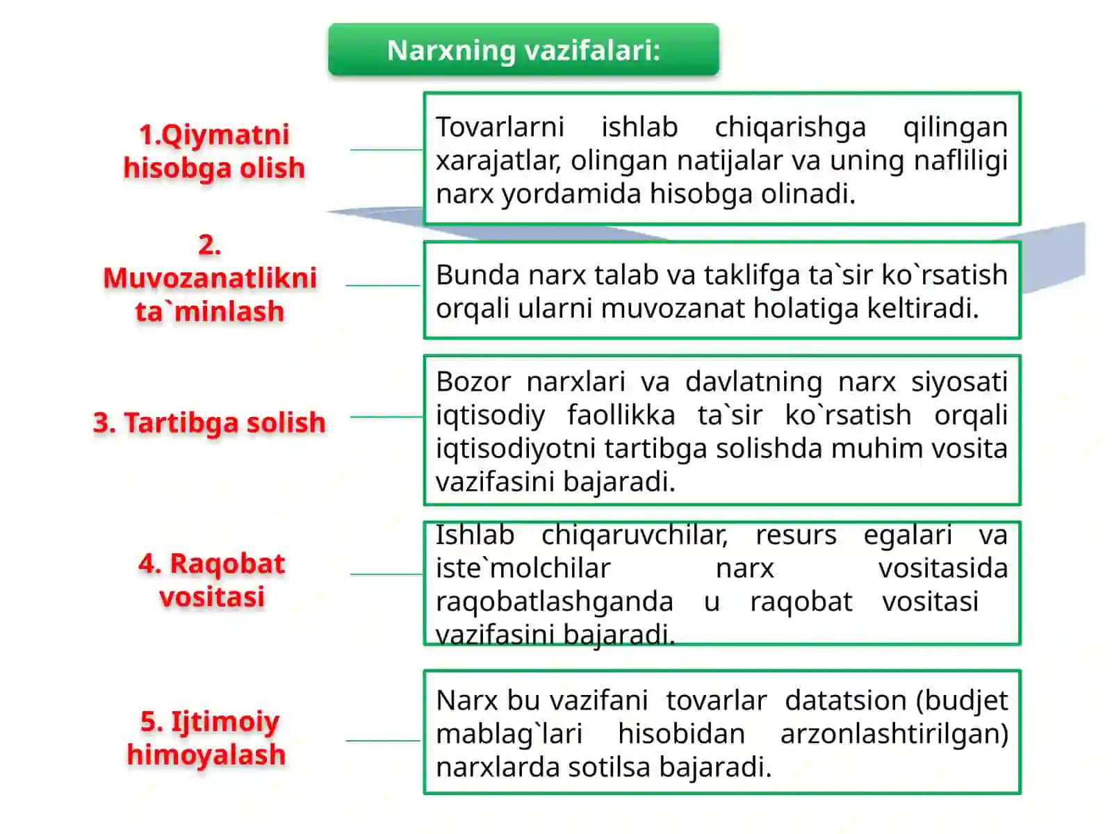 Narxning shakllanishi 4