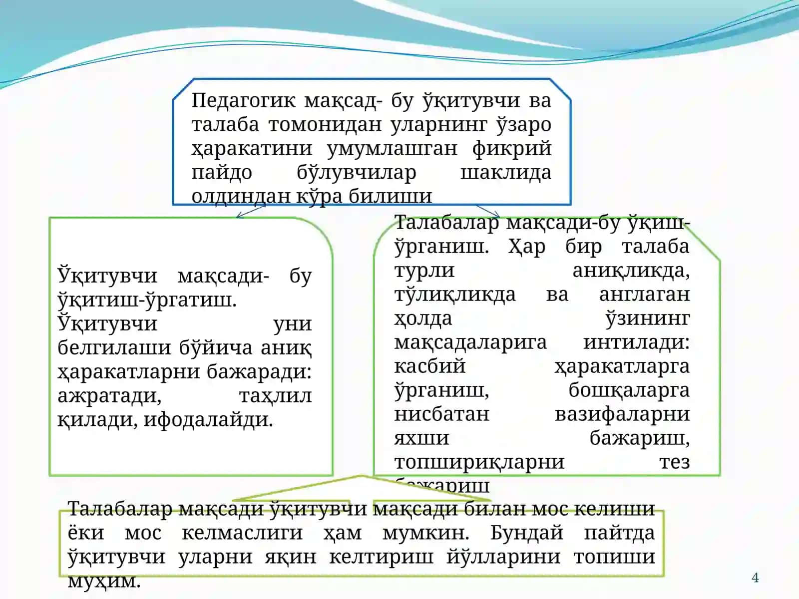 Махсусфанларни ўқитишдаўқувмақсадларини белгилашнинг муҳимлиги 4
