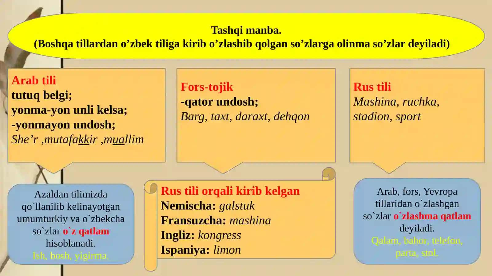 O’zbek tilining boyish manbalari 4