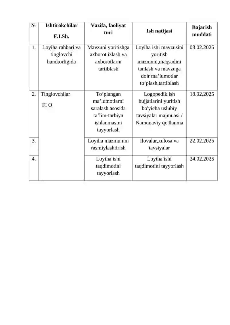 KO’P TARMOQLI MAKTABGACHA TA’LIM TASHKILOTIDA O’QITUVCHI-LOGOPED TOMONIDAN YURITILADIGAN ISH HUJJATLAR TARTIBI VA YURITILISHI 4