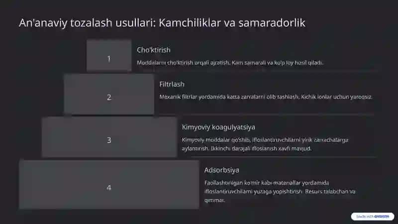 Ifloslangan suv va tuproqdagi ion bog'lanishli moddalardan tozalash 4