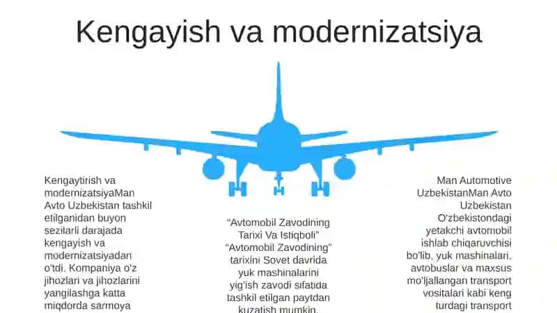 Man Avto Uzbekistan Avtomobil Zavodining Tarixi Va Istiqboli 4