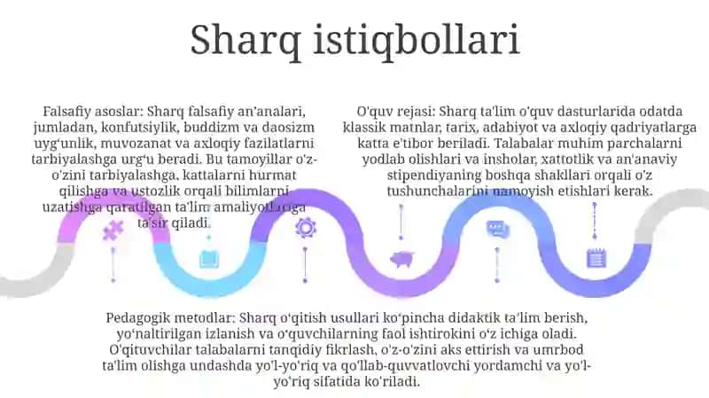 Sharq Va GʻArb Mutafakkirlarining Pedagogik Qarashlari 4