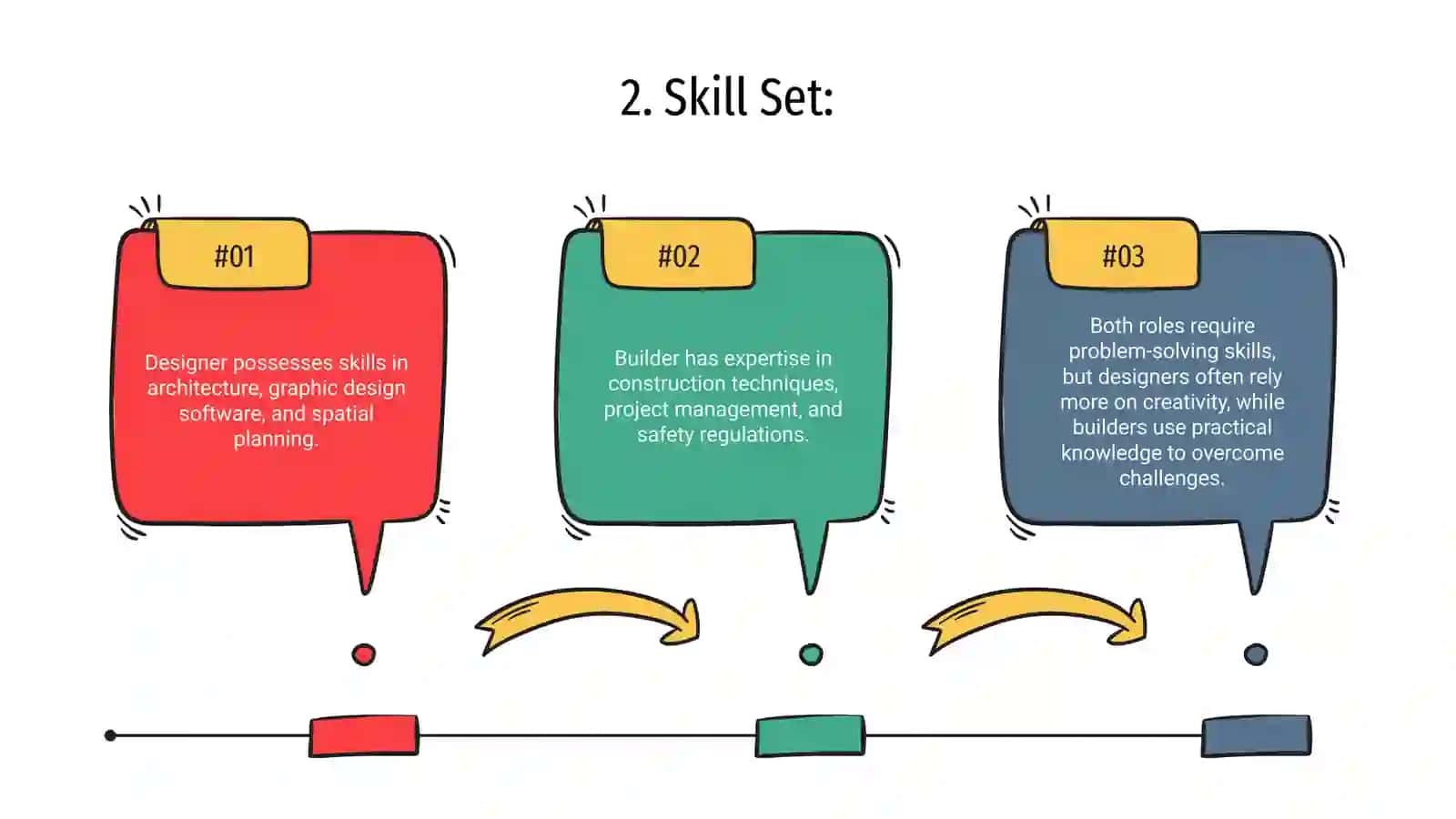 Role Definition 4