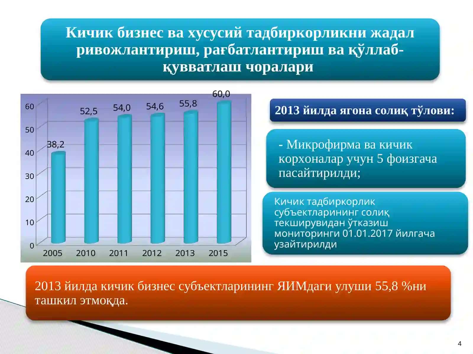 1-маъруза машғулоти 4