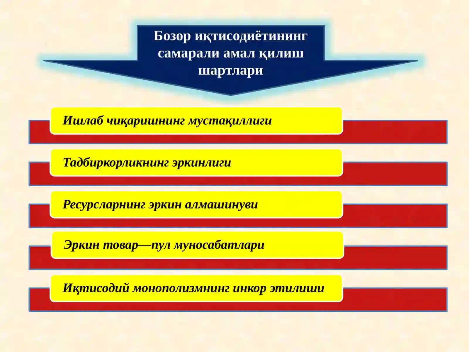 БОЗОР ИҚТИСОДИЁТИНИНГ МАЗМУНИ ВА УНИНГ АСОСИЙ БЕЛГИЛАРИ 4