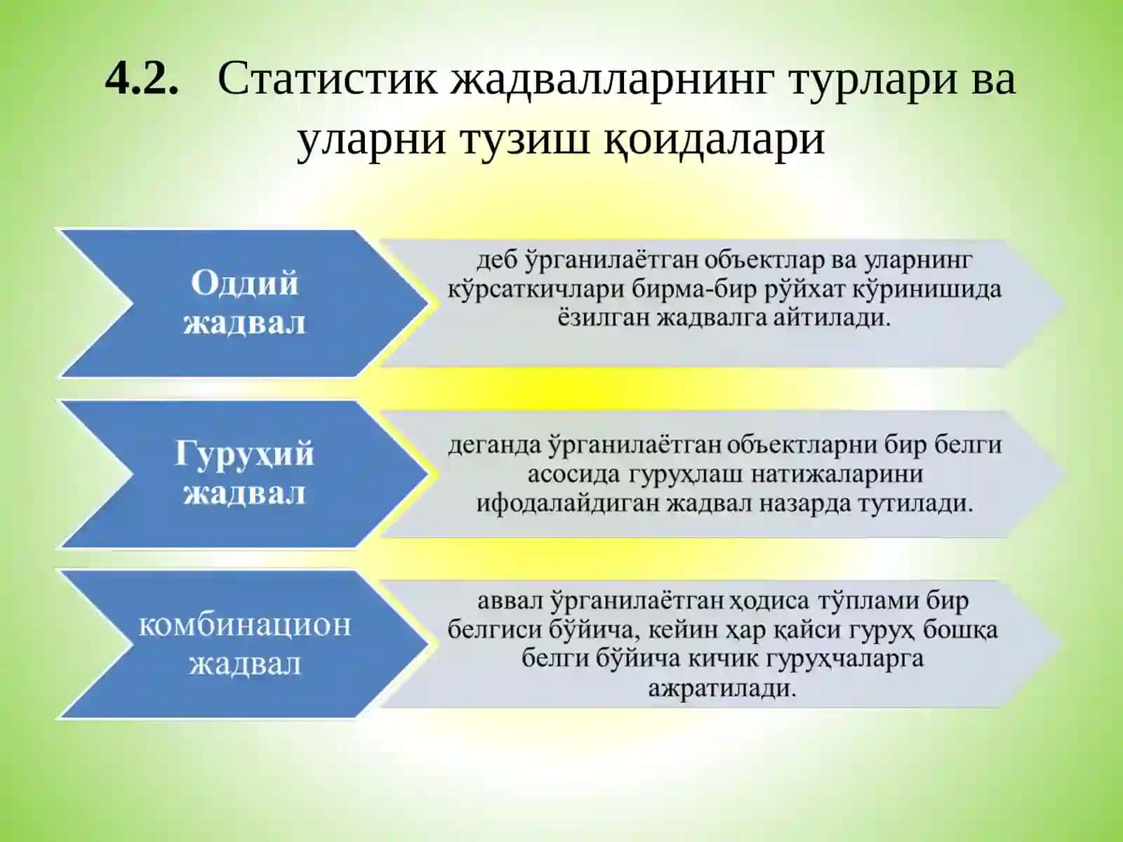 СТАТИСТИК ЖАДВАЛЛАР ВА ГРАФИКЛАР 4