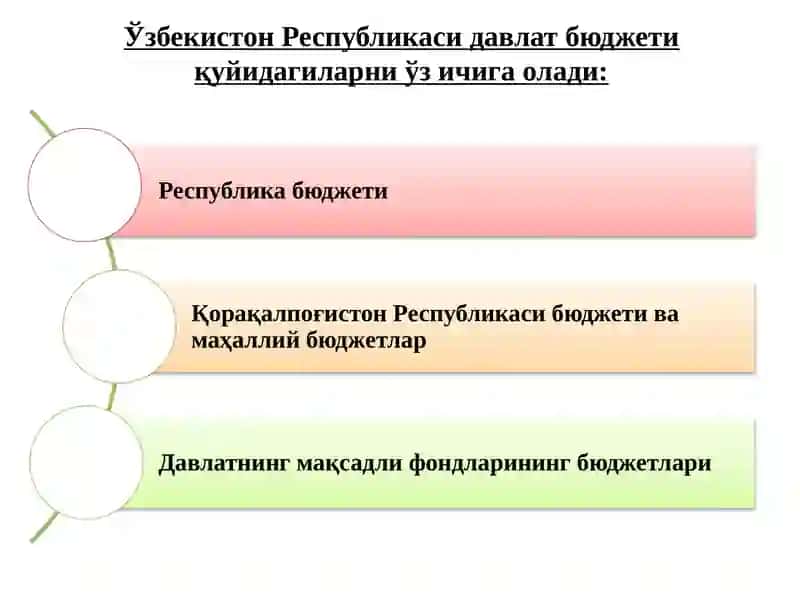 Молиявий сиёсат 4