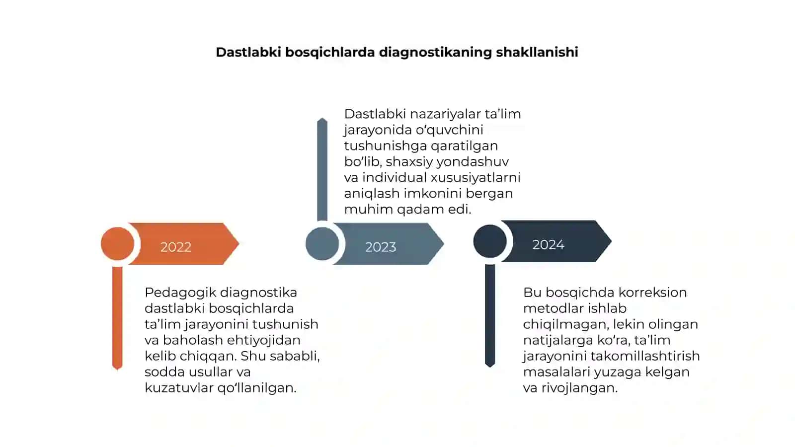 Pedagogik diagnostika va korreksiya fanning rivojlanish tarixi 4