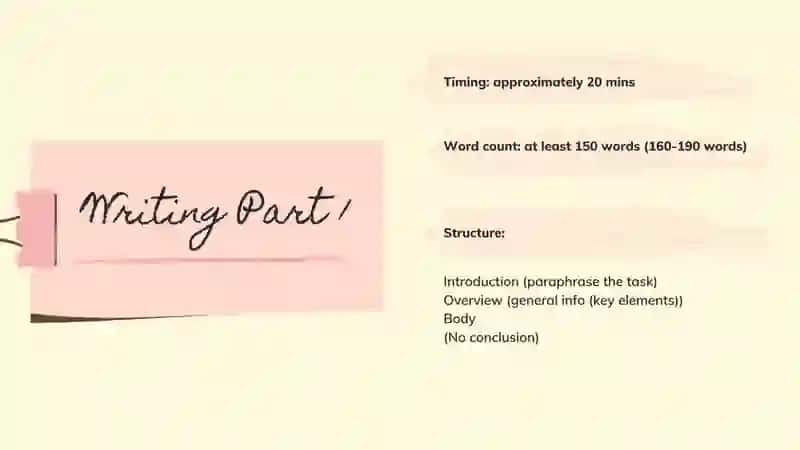 IELTS Writing Task 1 4
