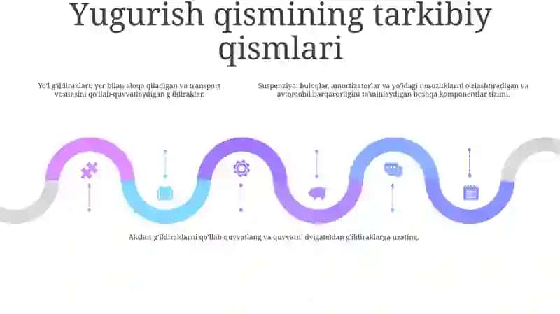 Mashinalarning Yurish Qismi 4