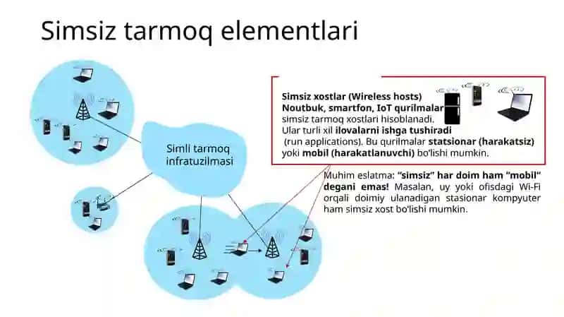 Simsiz tarmoqlar 4