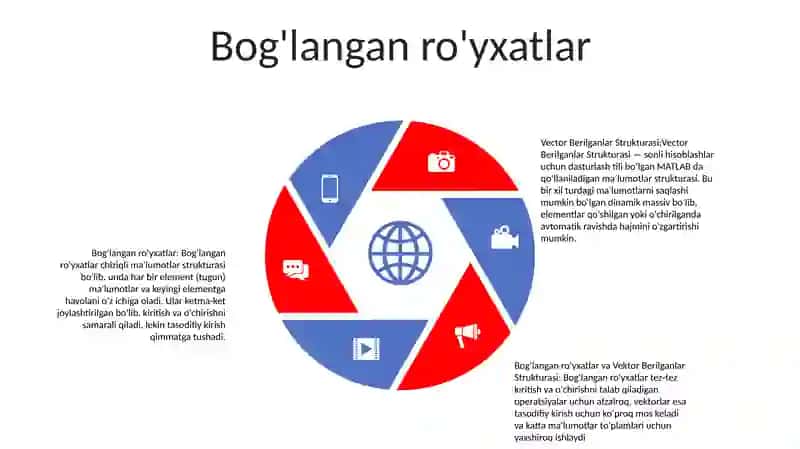 Vektor ma'lumotlar tuzilmalari 4