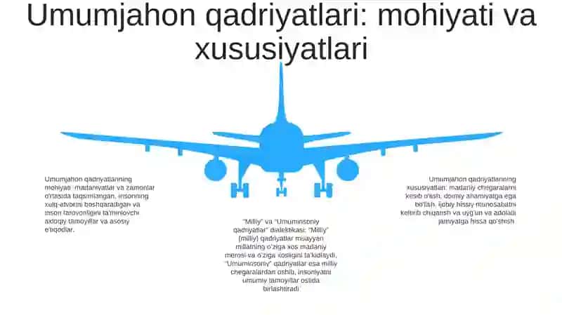 Milliy Va Umuminsoniy Qadriyatlar Dialektikasi 4