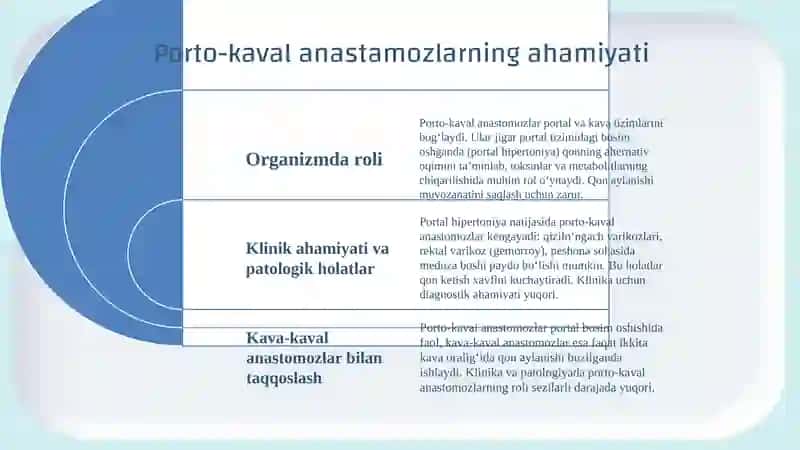 Kava-kaval, Porto-kaval anastamozlar 4