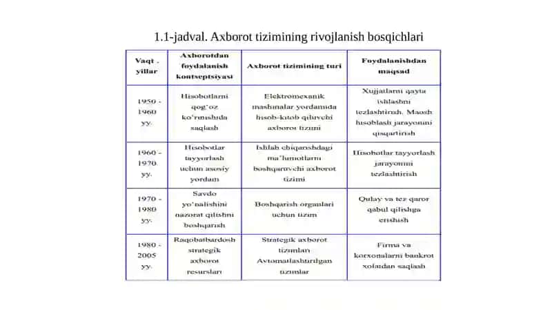 Axborot tizimlarini ishlab chiqish metodologiyalari 4