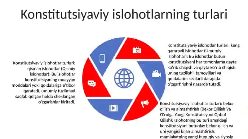 Konstitutsiyon Islohotlar Va Ularning Mazmun Mohiyati 4