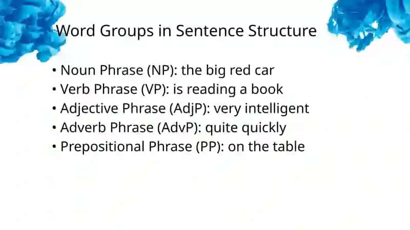 THE WORD GROUP THEORY 4