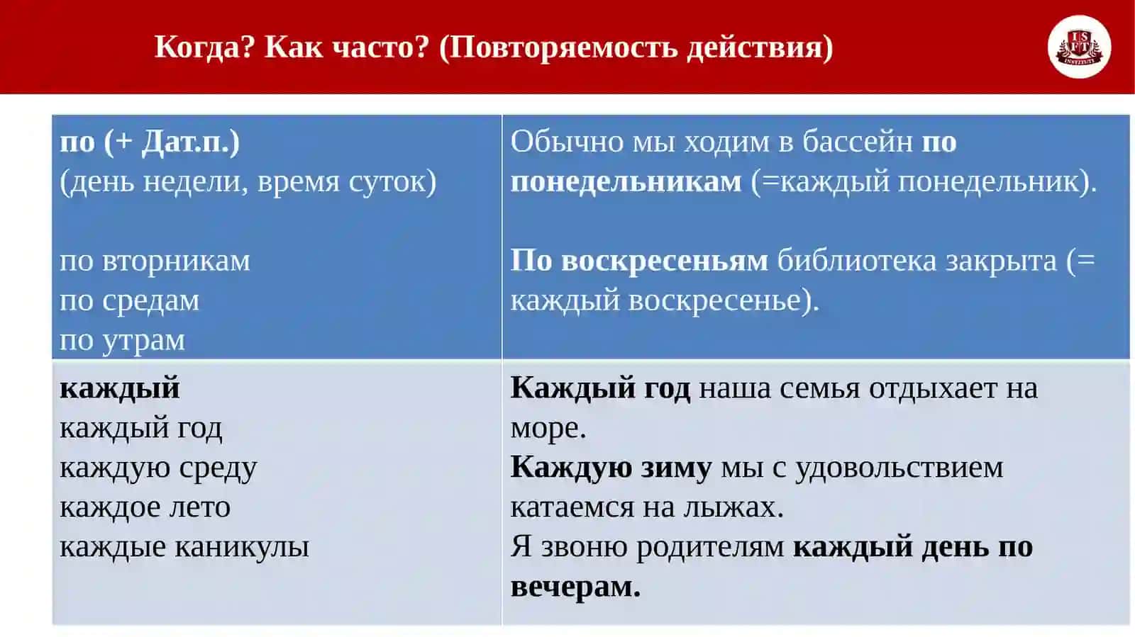 Обучающий курс "Выражение временных отношений в сложных предложениях" 4