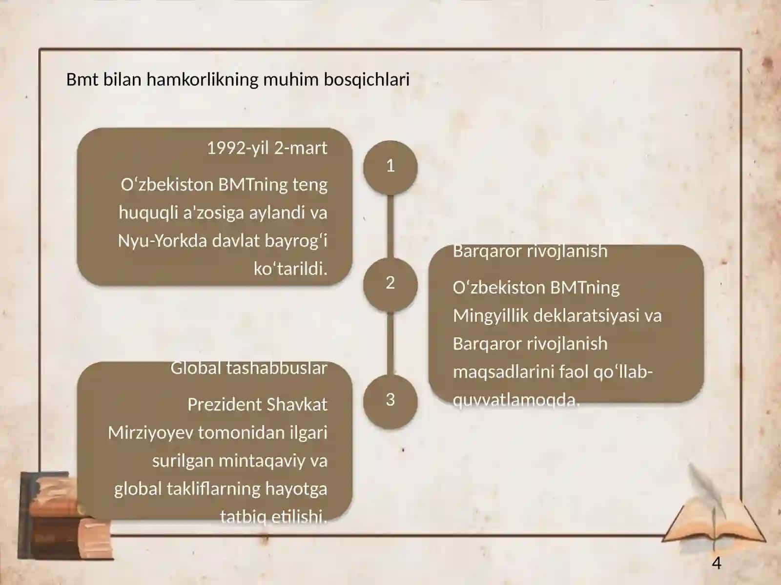 Oʻzbekistonning BMT va boshqa nufuzli tashkilotlarga a'zo boʻlishi 4