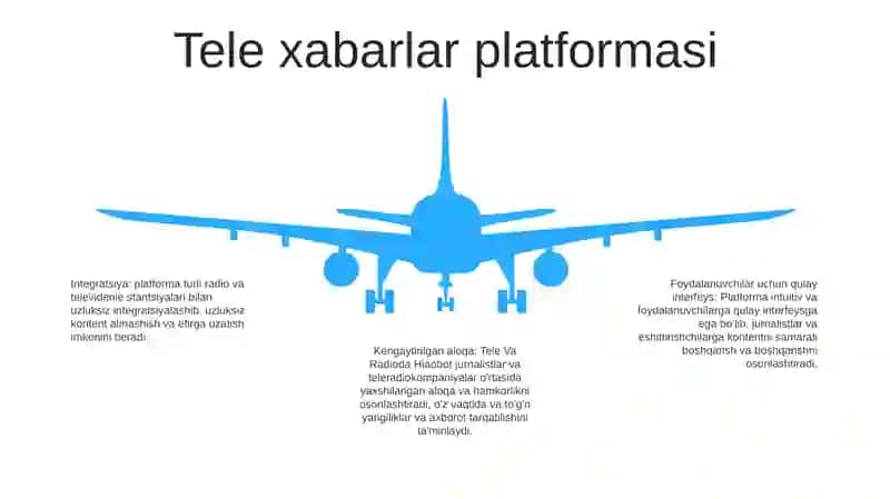 Tele Va Radioda Hiaobot 4