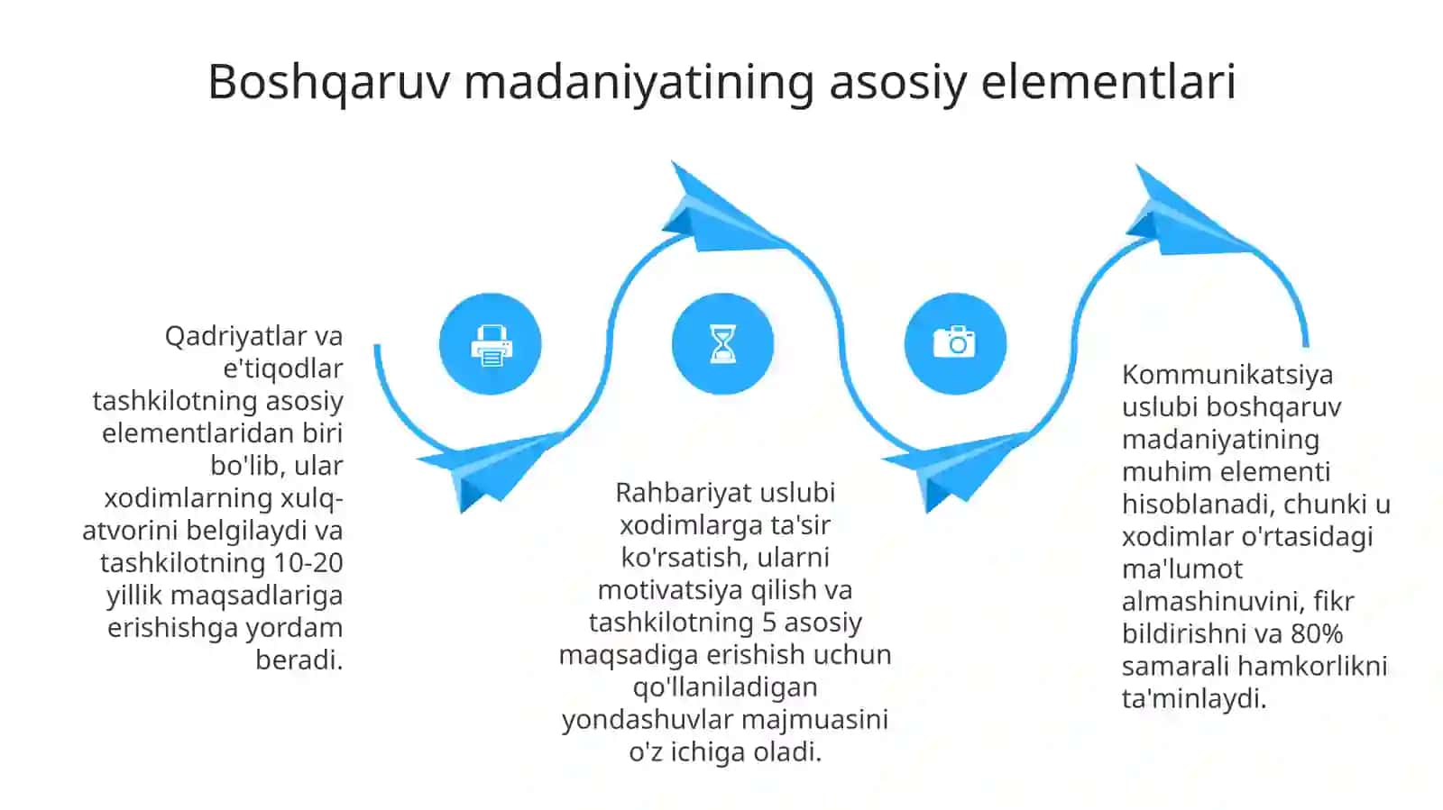 Boshqaruv madaniyati 4