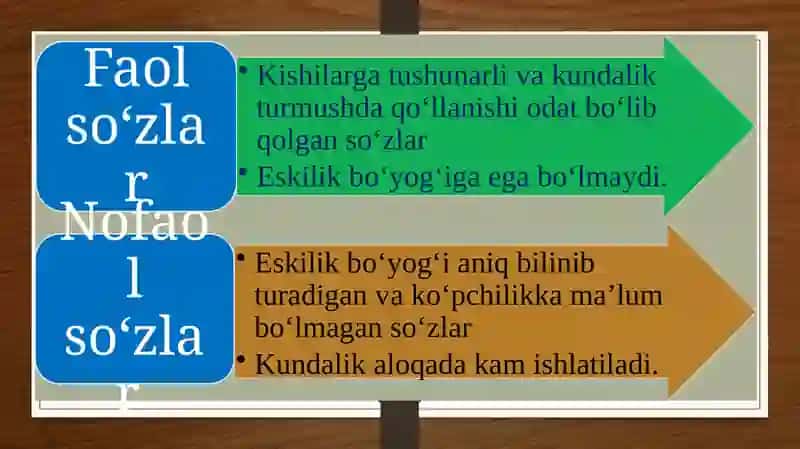 Ona tilining nofa olleksikasi, neologizmlar (yangi paydobo‘lgan so‘zlar) 4